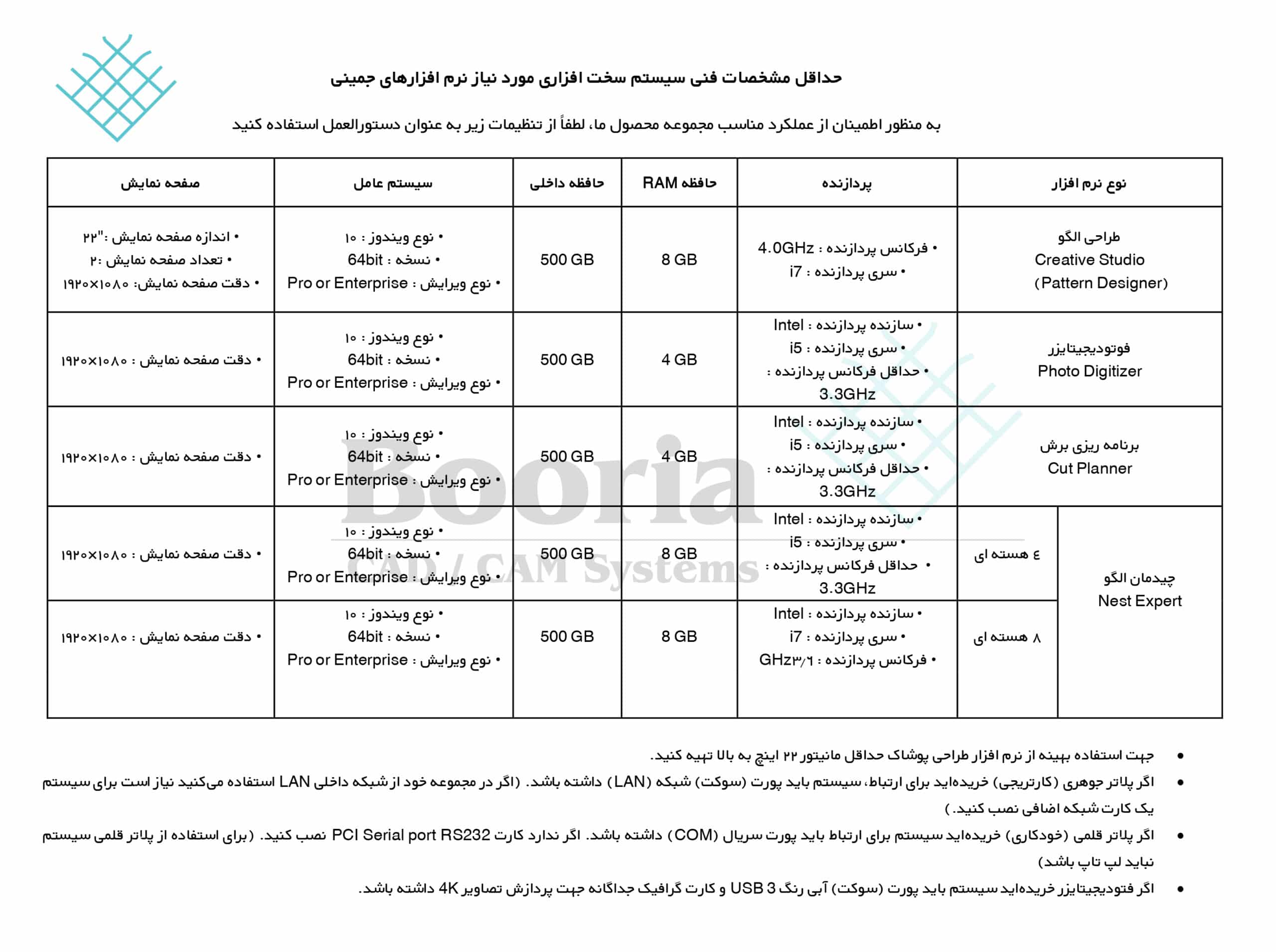 مشخصات سیستم مورد نیاز برای نرم افزار جمینی