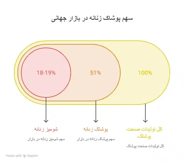 دوره بوت کمپ 2 visual selection 11zon